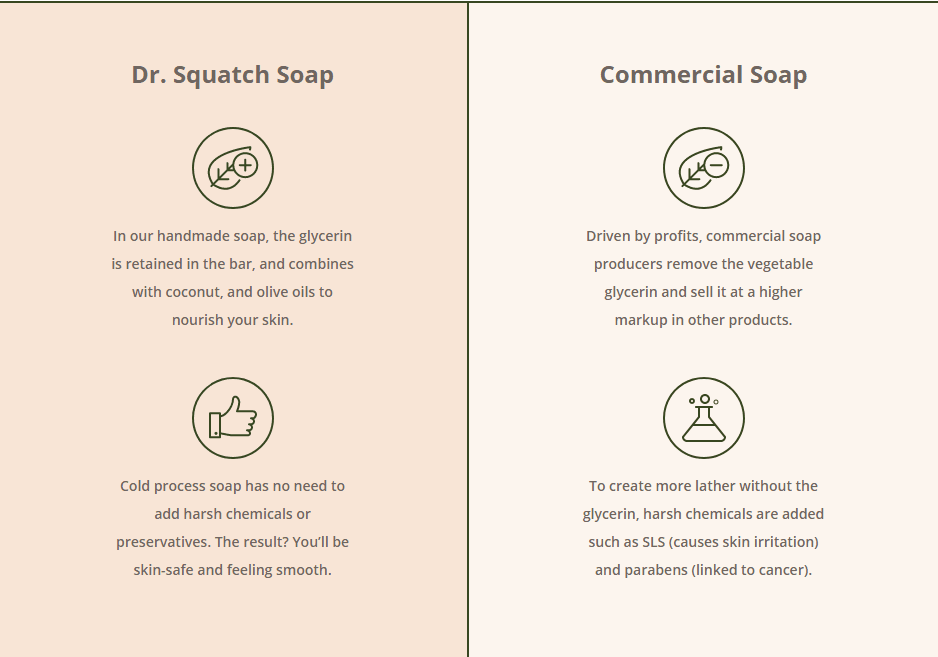 https://backshaverformen.com/wp-content/uploads/2021/07/dr-squatch-vs-commerical-soap.png