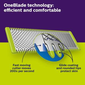 oneblade how blade works