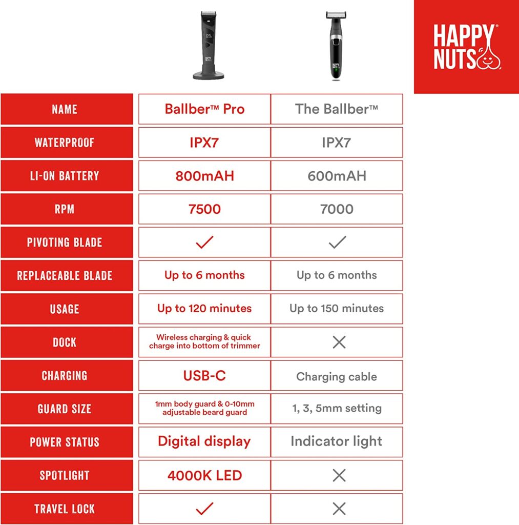 Happy Nuts The Ballber Pro Trimmer Review - Does It Work????